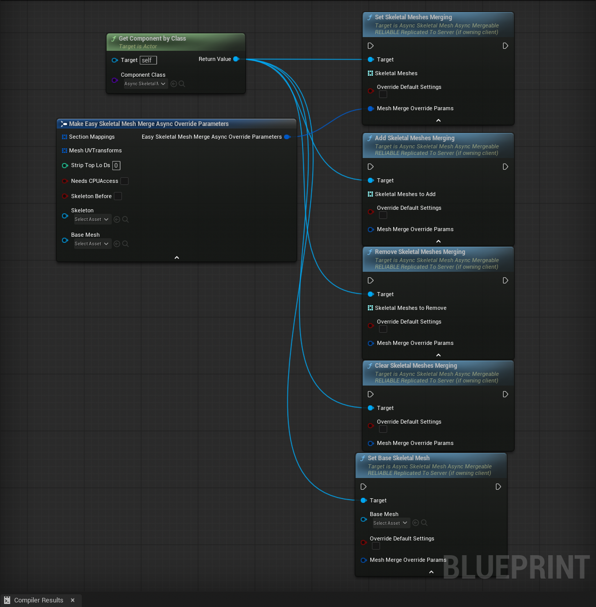 Component Methods