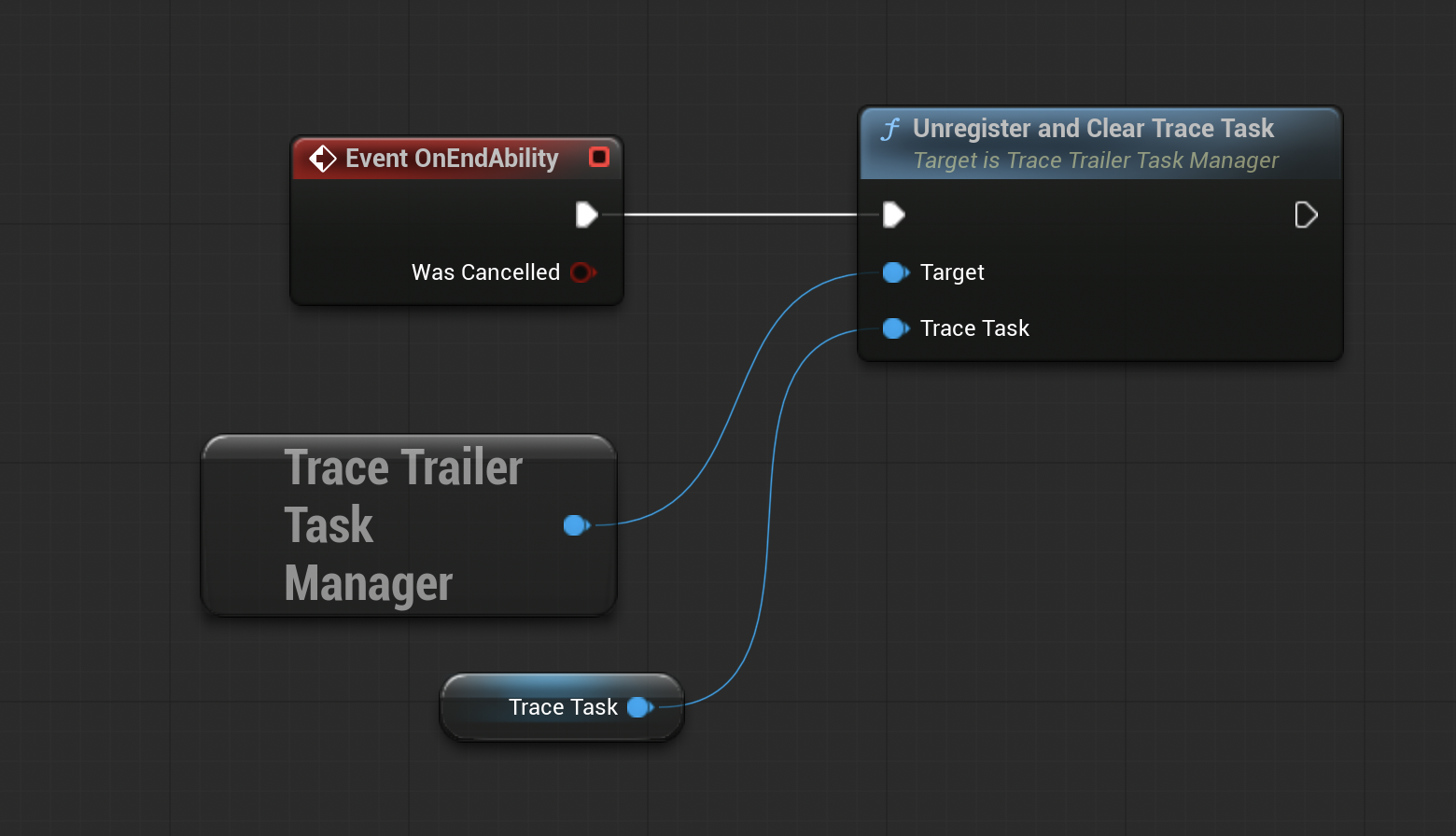 UnregisterAndClearTask